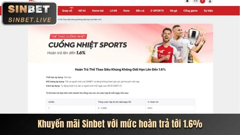 Hình ảnh minh họa các tính năng cốt lõi của b66 app
